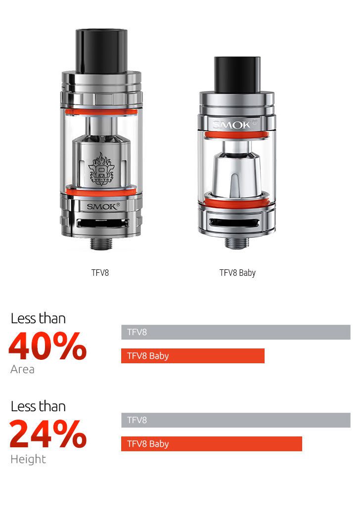 SMOK TFV8 Baby Beast Tank Atomizer